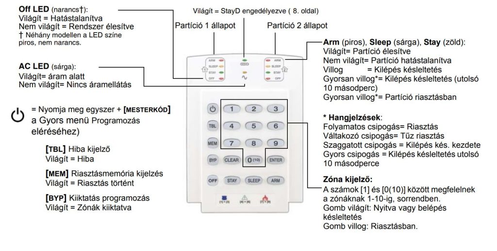 A Paradox K10V kezelőegység gombjainak és jelzőfényeinek magyarázata