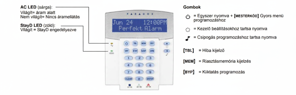 A Paradox K32LCD+ kezelőegység kijelzőjének és gombjainak magyarázata